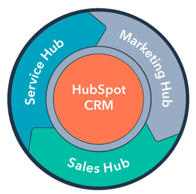 HubSpot Integration and Customization 