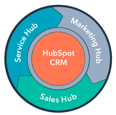 HubSpot Integration and Customization